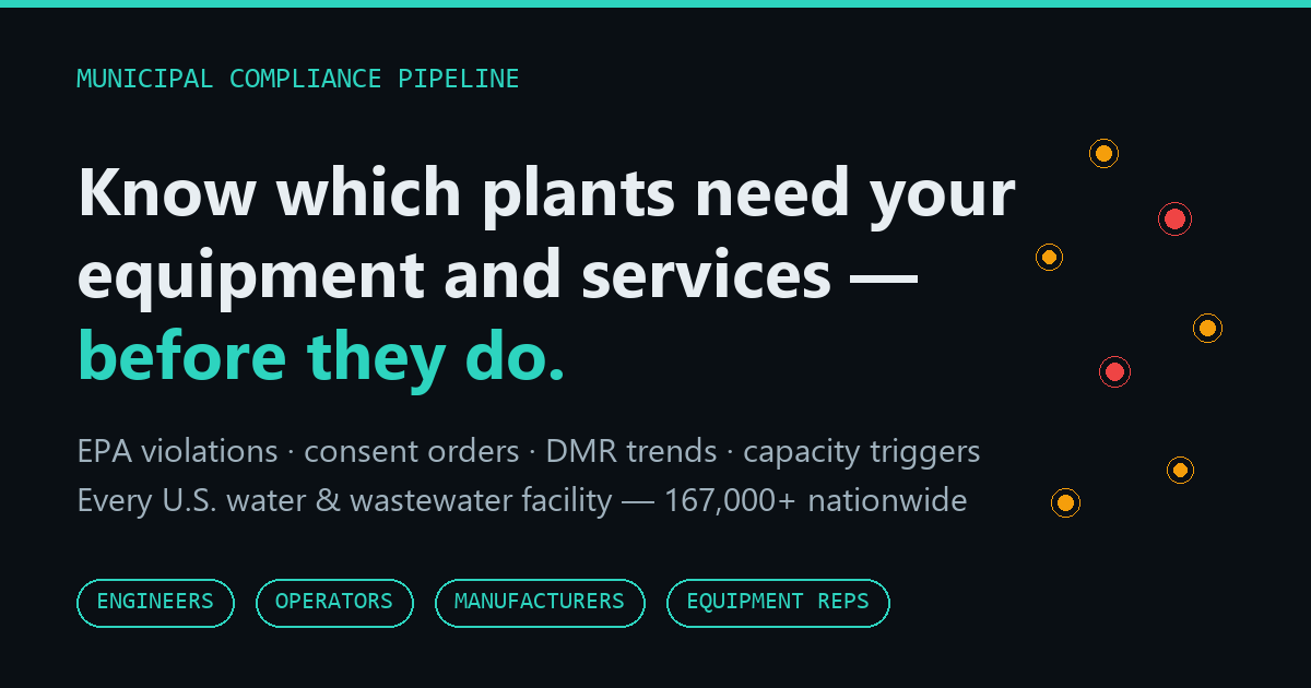 Municipal Compliance Pipeline — EPA violations, consent orders, DMR trends, capacity triggers